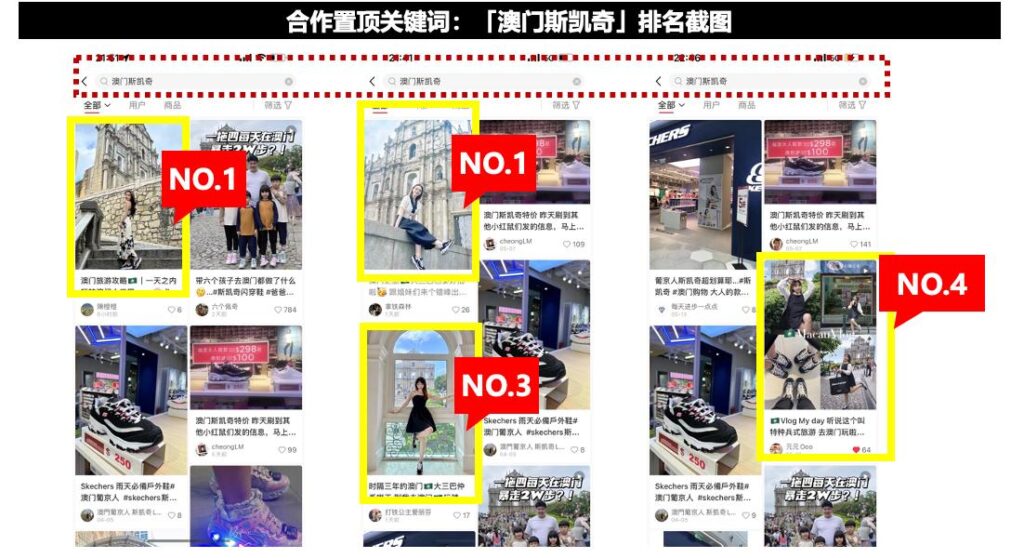 國內KOL推廣，海量KOC種草引流，助力香港商家精準轉化！ - 360 Creative Solution